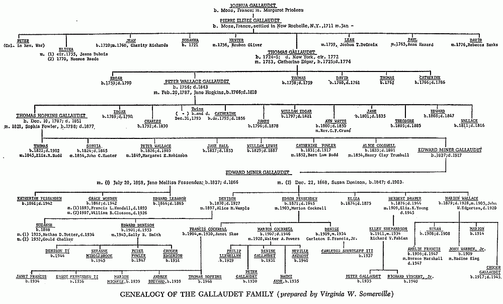 Family Tree Nathan